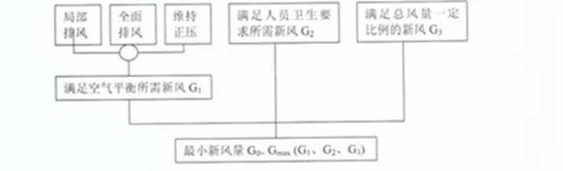 技术交流